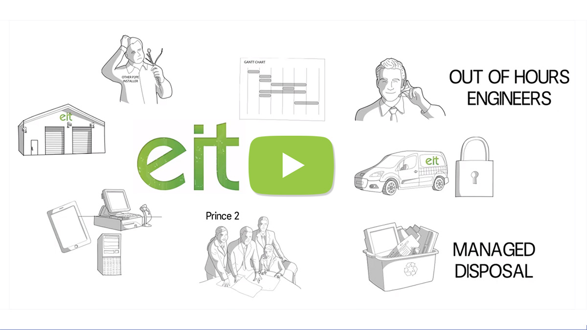 EIT Video